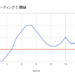 ダーツ　閾値